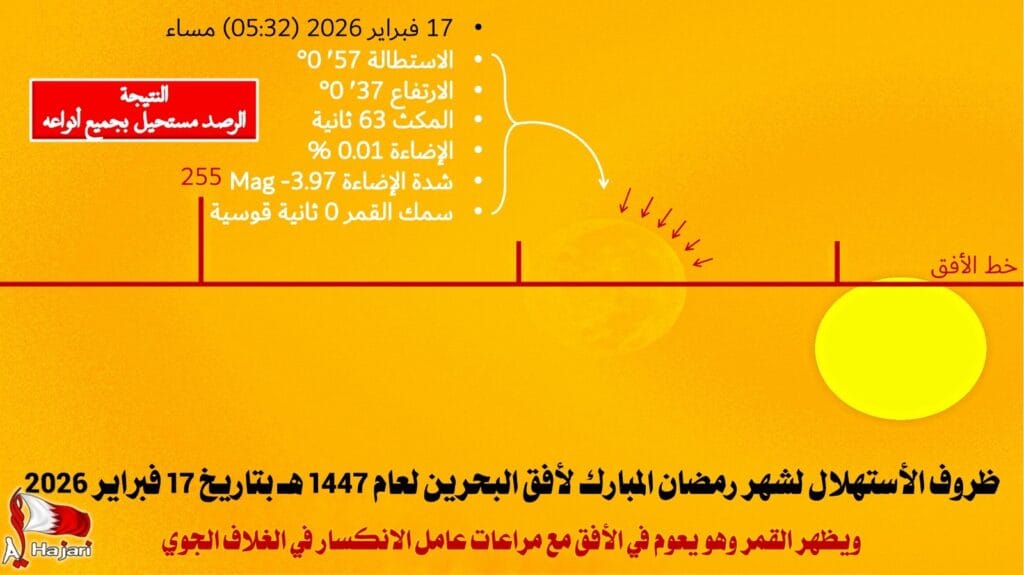 القمر يعوم في سماء الخليج وغرة شهر رمضان المبارك بين 18 و19 فبراير  ….الحجري: من الخليج إلى المحيط العين المجردة والتلسكوبات عاجزة عن رصد قمر شهر رمضان يوم الثلاثاء