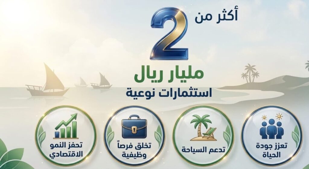 أكثر من 2 مليار ريال… إطلاق مشاريع استثمارية نوعية تعزز جودة الحياة بالشرقية