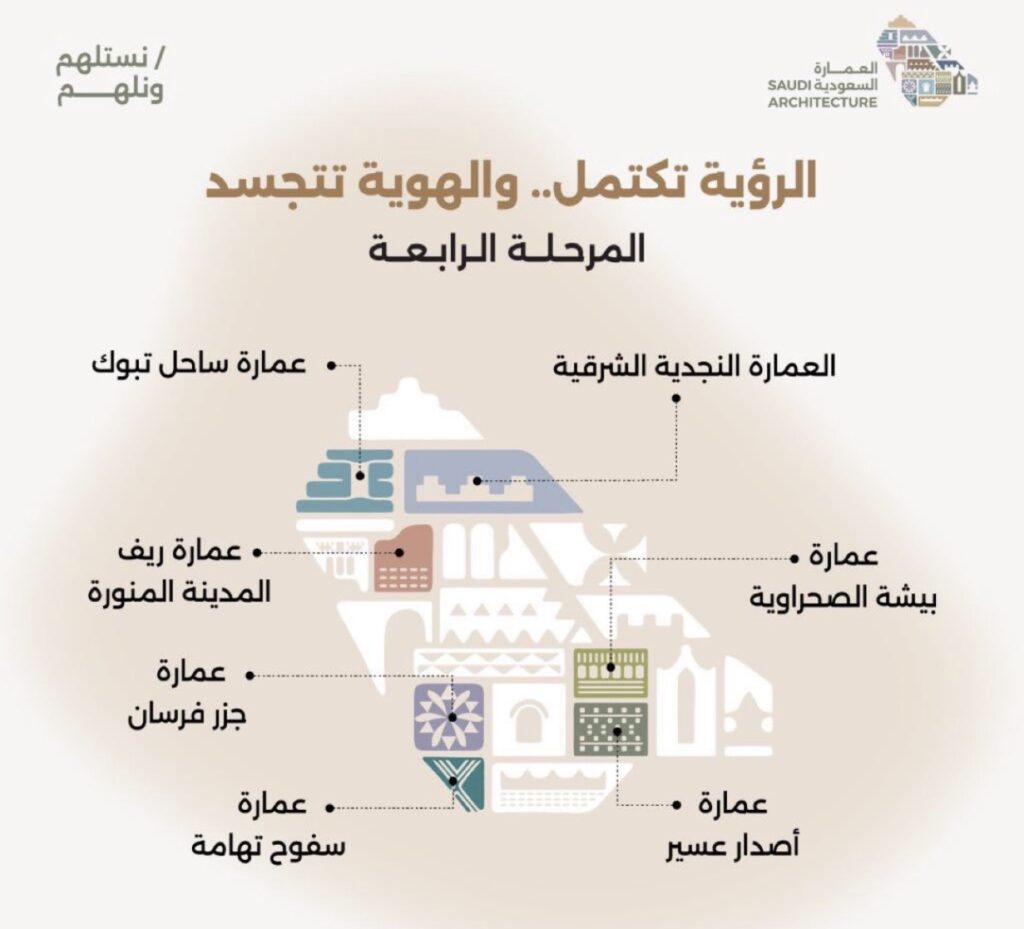 بـ7 طُرز جديدة.. إطلاق المرحلة الرابعة من “العمارة السعودية” لتعميم 19 طرازًا في مدن المملكة