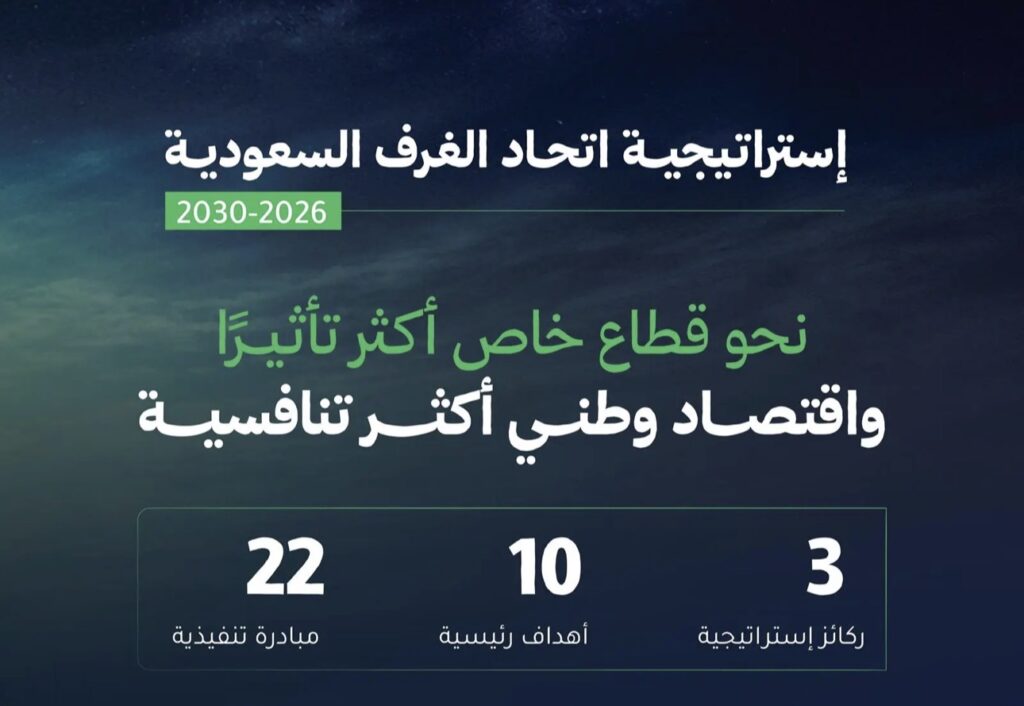 اتحاد الغرف السعودية يطلق إستراتيجية تحولية حتى 2030 لتعزيز تنافسية القطاع الخاص ودعم النمو الاقتصادي